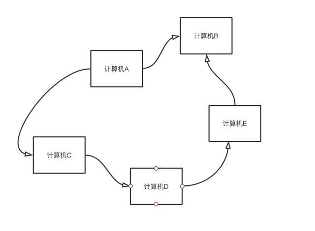 三天两夜肝完这篇万字长文，终于把TCP/IP协议讲透彻了