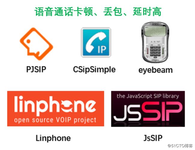 全平台VoIP SIP SDK