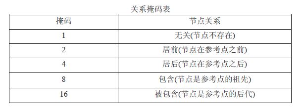 JavaScript的DOM进阶_第5张图片