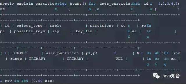 这个有点强,MySQL常用优化指南及大表优化思路(值得收藏)_第2张图片