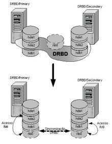 MySQL高可用解决方案(MySQL <wbr>HA <wbr>Solution)