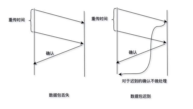 三天两夜肝完这篇万字长文，终于把TCP/IP协议讲透彻了