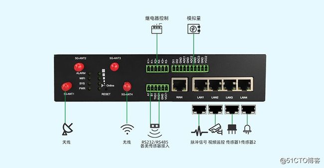 5g工业网关应用及优势