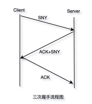 三天两夜肝完这篇万字长文，终于把TCP/IP协议讲透彻了