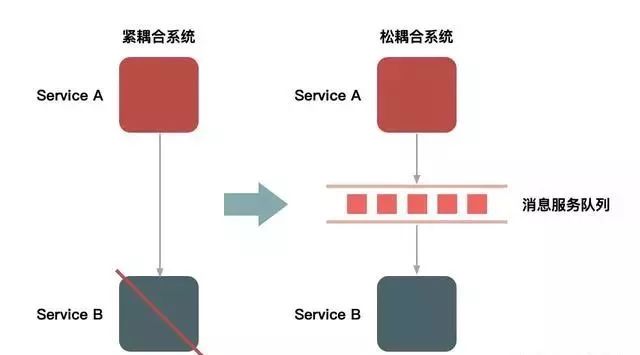 秒杀系统流量削峰这事应该怎么做?_第1张图片