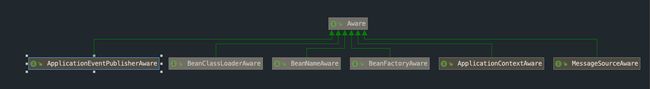 Spring Aware到底是什么？