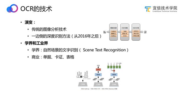 宜信OCR技术探索与实践​|直播速记