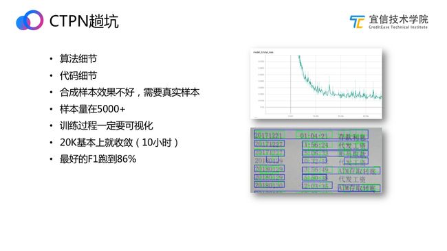 宜信OCR技术探索与实践​|直播速记