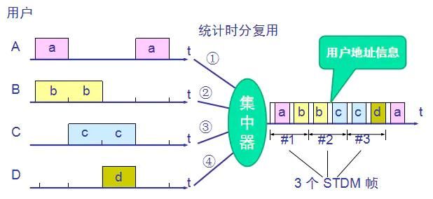 三天两夜肝完这篇万字长文，终于把TCP/IP协议讲透彻了