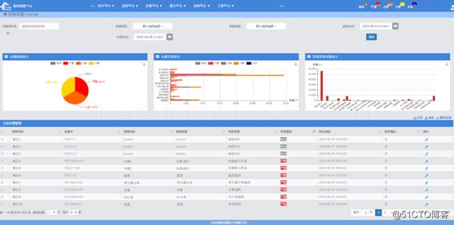 LED显示屏智能化监控运维管理解决方案