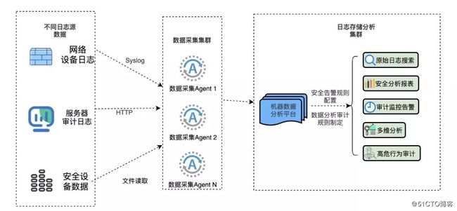 七牛云联手开泰银行，加速等保 2.0 合规落地