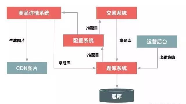 秒杀系统流量削峰这事应该怎么做?_第3张图片