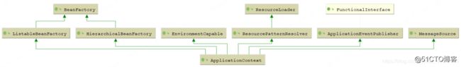 Spring官网阅读（十一）ApplicationContext详细介绍（上）