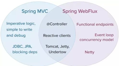 Spring Cloud Gateway2.0未来的技术_第4张图片