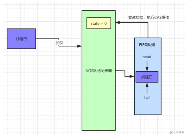 我画了35张图就是为了让你深入 AQS