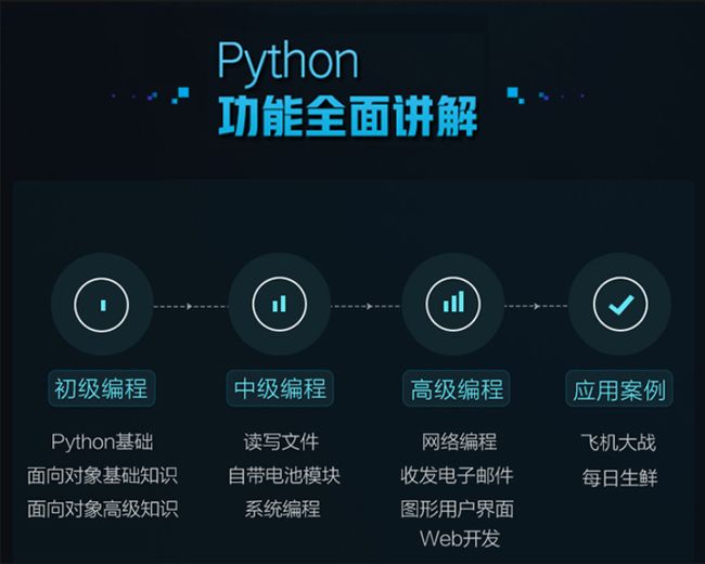 Python 3.x基础教程