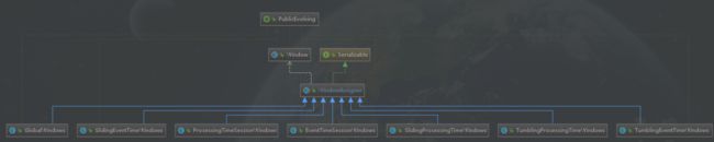 透过窗口看无限数据流——Flink的Window全面解析