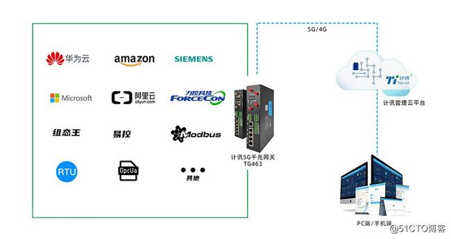 5g工业网关应用及优势