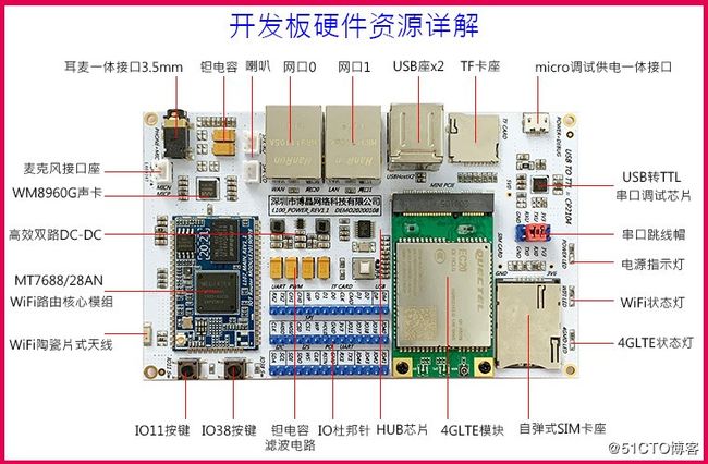 物联网IOT解决方案WiFi路由通信模块选型 openwrt二次开发 串口透传