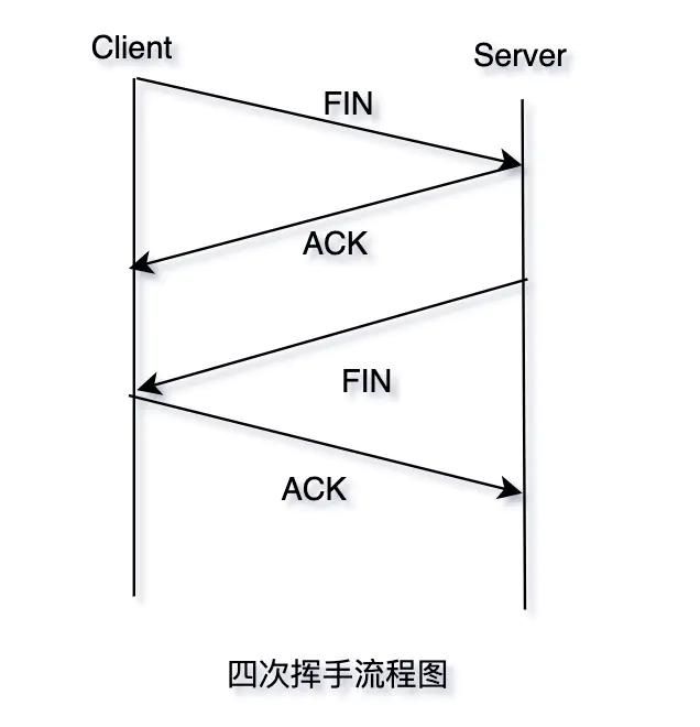 三天两夜肝完这篇万字长文，终于把TCP/IP协议讲透彻了