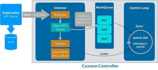 Kubernetes CRD