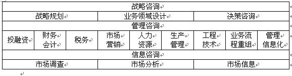 咨询的真相1：咨询业的“前世今生” - 沧海 - 沧海的博客