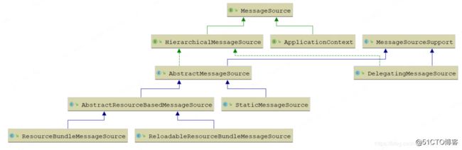 Spring官网阅读（十一）ApplicationContext详细介绍（上）