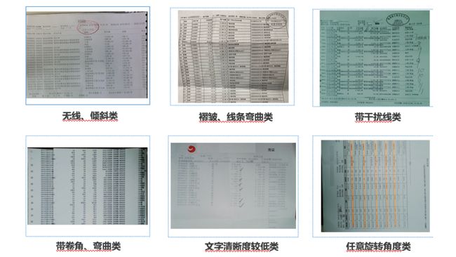 宜信OCR技术探索与实践​|直播速记