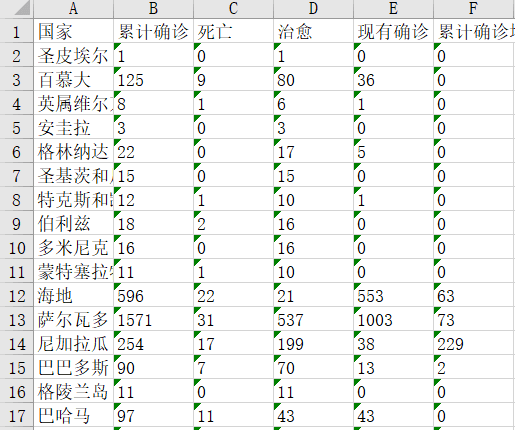 大数据获取案例：Python网络爬虫实例