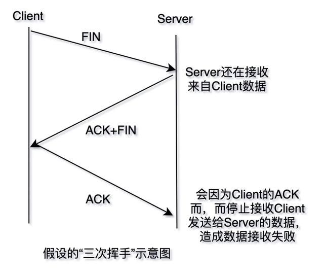 三天两夜肝完这篇万字长文，终于把TCP/IP协议讲透彻了