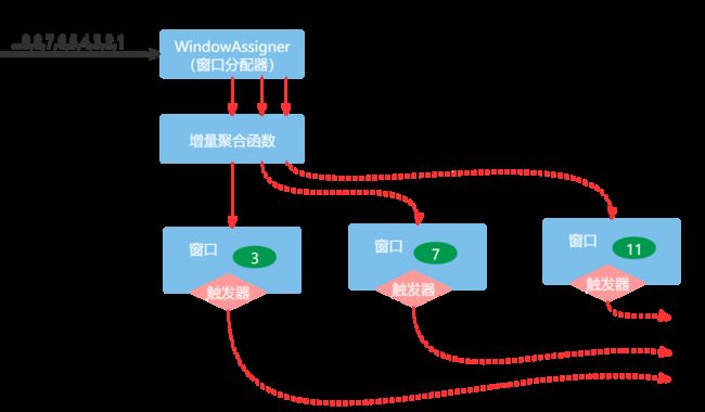 透过窗口看无限数据流——Flink的Window全面解析