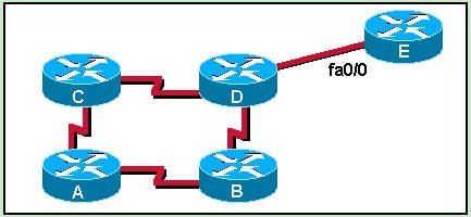 CCNA2 - Module 7 Exam Answers (05/09/2008 14:30)_第5张图片