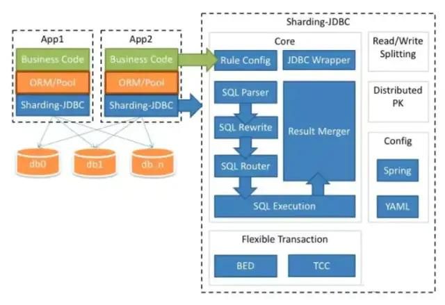 这个有点强,MySQL常用优化指南及大表优化思路(值得收藏)_第7张图片