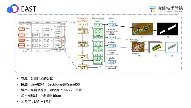 宜信OCR技术探索与实践​|直播速记