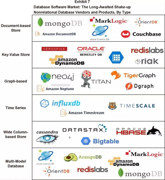 database type