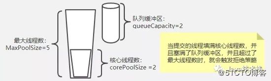 Java 线程池 8 大拒绝策略，面试必问！