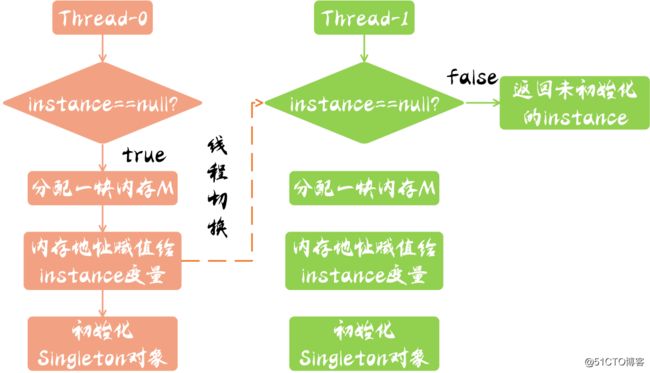 编译器：人家就要乱来！