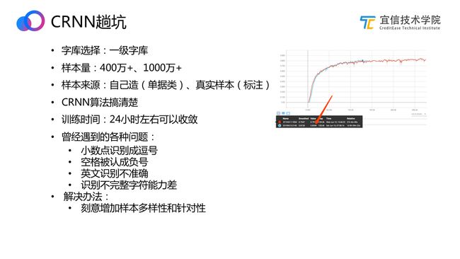 宜信OCR技术探索与实践​|直播速记