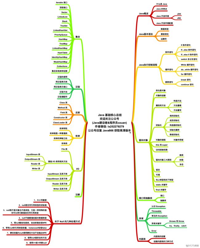 cxuan 呕心沥血肝了四本 PDF。