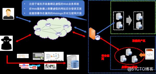 基于网络欺骗与浏览器指纹的WEB***溯源