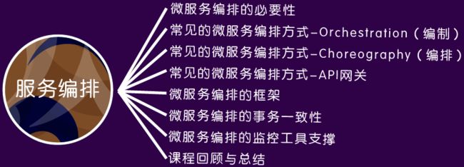 乐字节Java架构师课程