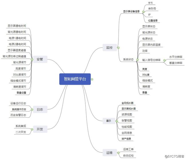 LED显示屏智能化监控运维管理解决方案