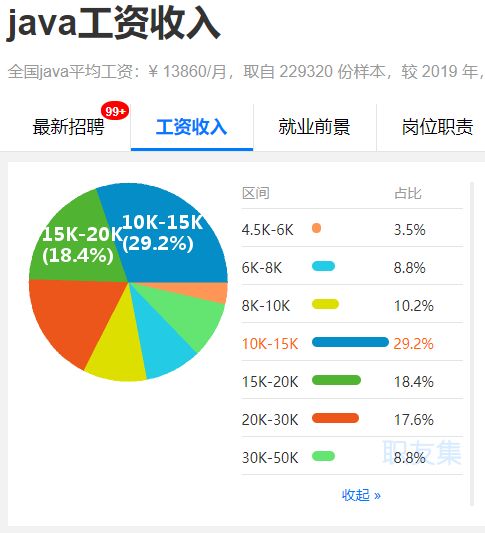 Java小白开往大佬的学习路线