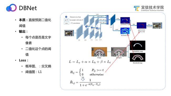 宜信OCR技术探索与实践​|直播速记