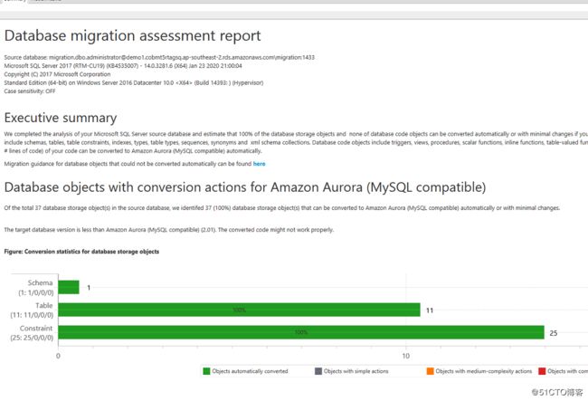 【AWS征文】AWS 迁移MSSQL 数据库到 Aurora