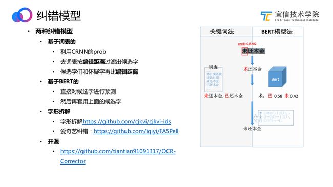 宜信OCR技术探索与实践​|直播速记