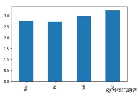 Python数据分析实战，小费数据集应用