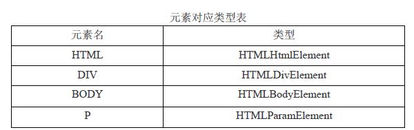 JavaScript的DOM进阶_第4张图片