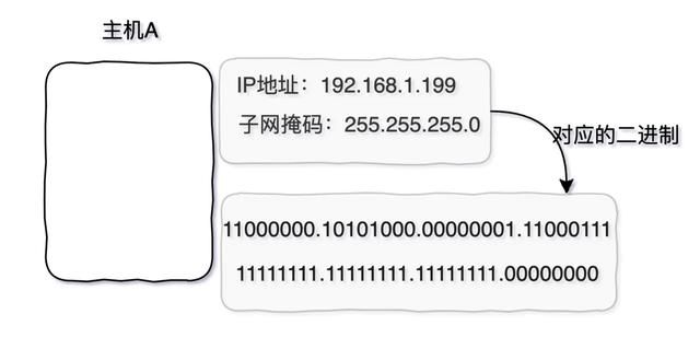 三天两夜肝完这篇万字长文，终于把TCP/IP协议讲透彻了