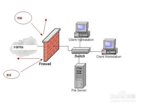 软路由ros(MIKROTIK)安装教程：[9]封堵端口